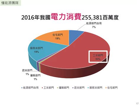 20180124 國家能源轉型路徑與空污 Ppt