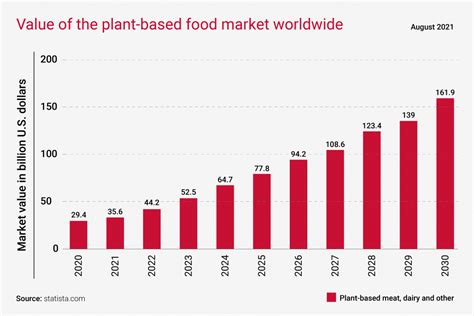 The Big Shift How Plant Based Food Disrupts The Market Flexlink Blog