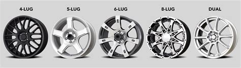 Wheel Bolt Pattern Guide How To Measure Bolt Pattern Lug Pattern