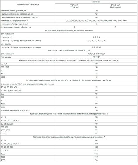 Трансформатор тока тпол 10 расшифровка обозначения