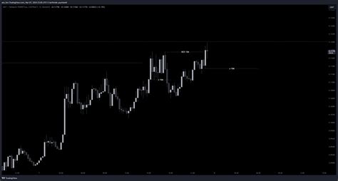 Binance Mdtusdt P Chart Image By Ata Bro Tradingview