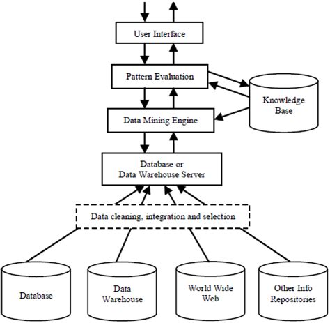 Anomaly Detection In Data Mining A Comprehensive Guide Learn Hevo