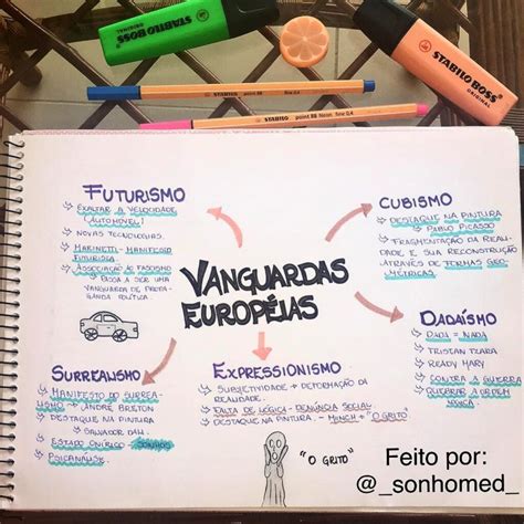 Vanguardas Europeias Mapa Mental Ensino Porn Sex Picture