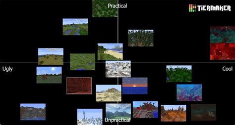 Minecraft Biome Ranking Tier List Community Rankings Tiermaker