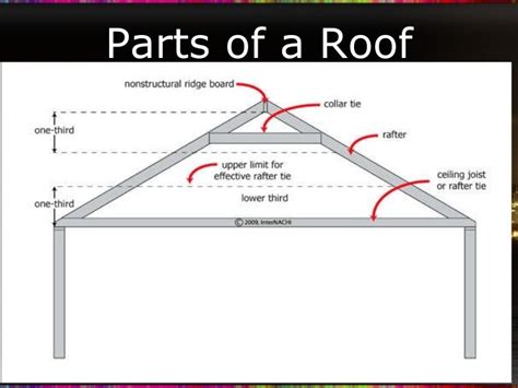 parts of a roof