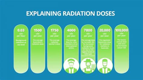 All Types Of Ionising Radiation - All About Radiation