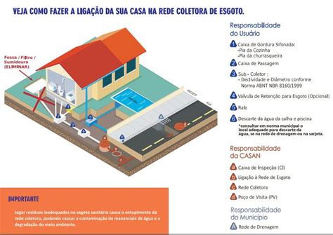 Liga O Adequada E Uso Correto Garantem O Bom Funcionamento Do Sistema