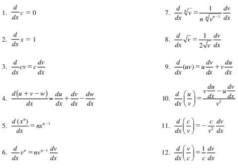 Derivadas Algebraicas Ejercicios Resueltos Fisimat