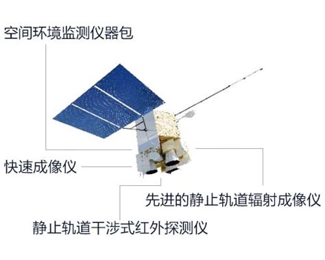 风云四号b星气象卫星成功漂移！微信启动图就是a星拍的 快科技 科技改变未来