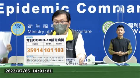 今本土35914、境外101 新增103例死亡 蕃新聞