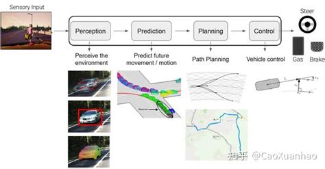 自动驾驶 联合感知预测 知乎
