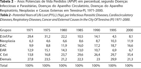 Scielo Brasil Mortalidade Por Doen As Infecciosas E Parasit Rias No