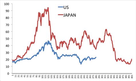 The 7 Greatest Asset Bubbles Of All Time [all You Need To Know]