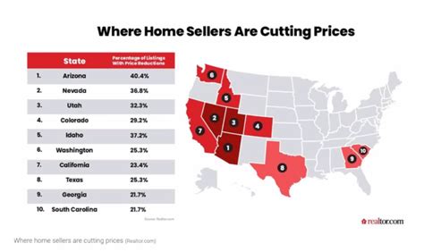 Emperor Is Naked Hot From Phoenix Housing Market Predictions