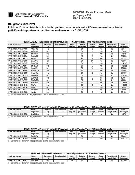 Informe Barem Definitiu Escola Francesc Maci