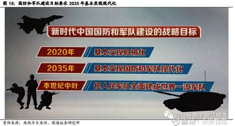 军工央企数字化转型现状与规划