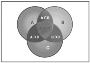 Notes On Reasoning Logical Diagrams