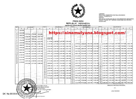 Ini Daftar Gaji Pokok Asn Pns Tahun 2019 Berdasarkan Golongan Siap Ujian