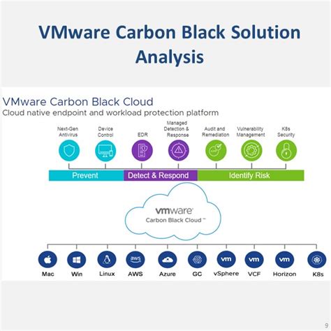 Vmware Carbon Black Solution Analysis Network Bachelor