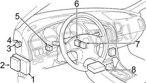 Acura Tl 1999 2003 Fuse Box Diagram