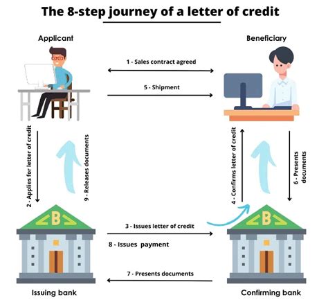 What Is A Usance Letter Of Credit A Detailed Guide For You