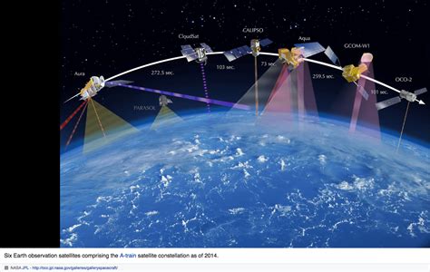 Earth observation satellite / EUMETSAT – Zero Geoengineering