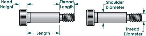 Shoulder Bolt Size Chart