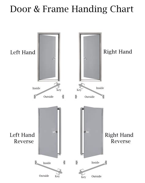 Commercial Hollow Metal Doors