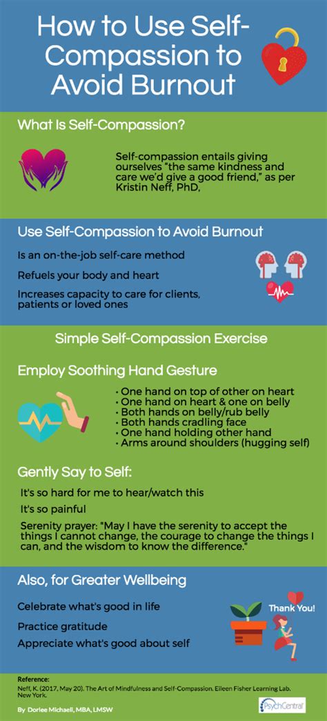 Self Compassion As An Antidote To Empathy Fatigue In 2020 Self Compassion Compassion Fatigue