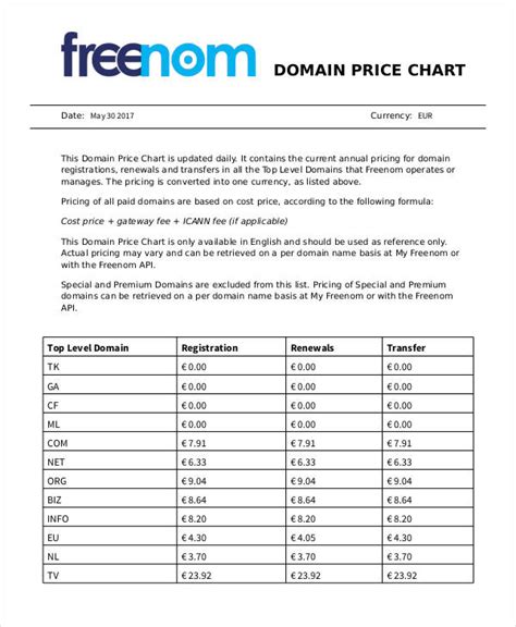 Price Chart - 6+ Examples, Format, How to Create, Pdf