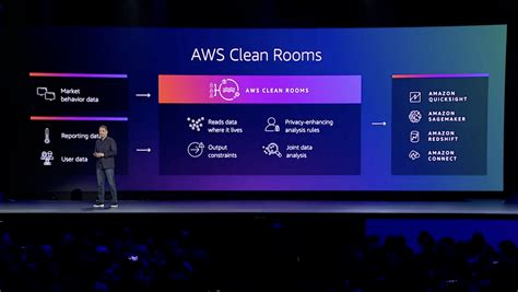 AWS gets data clean rooms for analytics data