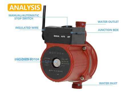 Hot Water Booster Pump Gonbox