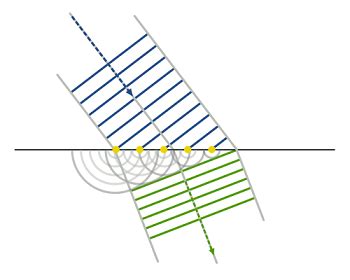 Reflection, Refraction & Diffraction | Overview & Examples - Lesson ...