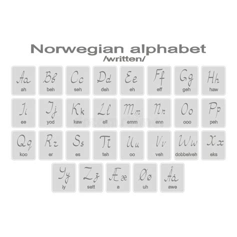 Norwegian Alphabet Symbols