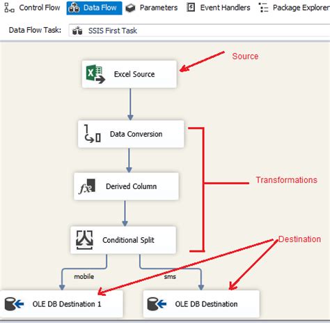 CodeFari Data Flow Task And Data Flow In SSIS 65880 Hot Sex Picture