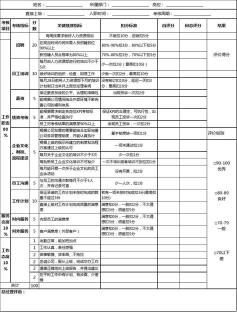 人事kpi绩效考核表excel模板word文档免费下载亿佰文档网