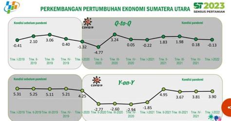 April 2022 Penjualan Tenaga Listrik Di Sumatera Utara Naik 3 5 Persen