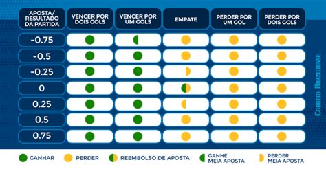 Handicap 1 Betano O Que Significa Em 2024 Confira Aqui