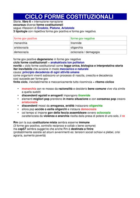 Ciclo Delle Forme Di Governo Storie Polibio CICLO FORME