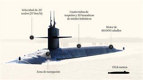 Aprender Sobre 83 Imagem Partes Del Submarino Br Thptnganamst Edu Vn