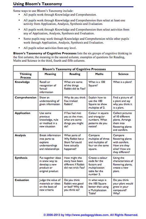 Bloom's Taxonomy - Leveled Questioning