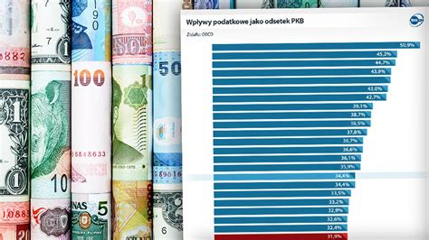 Podatki W Polsce Wysoko Podatk W W Krajach Oecd Tvn Biznes