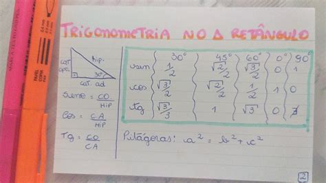 Trigonometria No Triângulo Retângulo Trigonometria Resumo Matemática