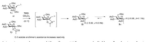 Figure From Taming The Reactivity Of Glycosyl Iodides To Achieve