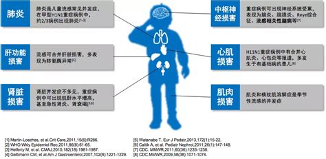 徐保平：儿童流感诊断与治疗专家共识（2020年版）解读丨解密流感（8） 头条 呼吸界