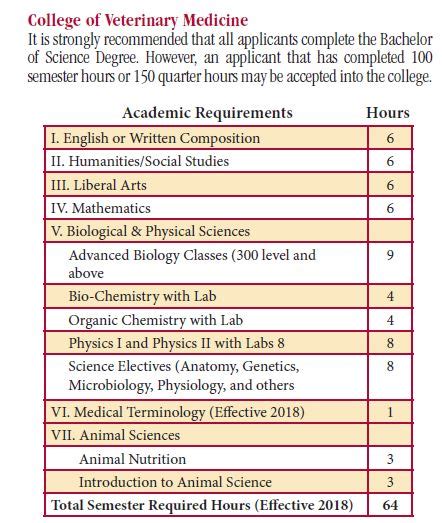 Colleges That Offer Pre Veterinary Medicine - MedicineWalls