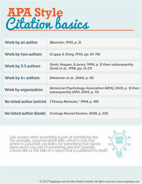 Apa Format Citation Guide