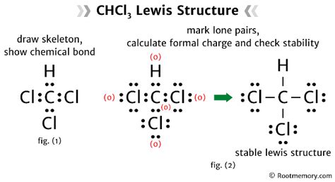 Lewis structure of CHCl3 - Root Memory