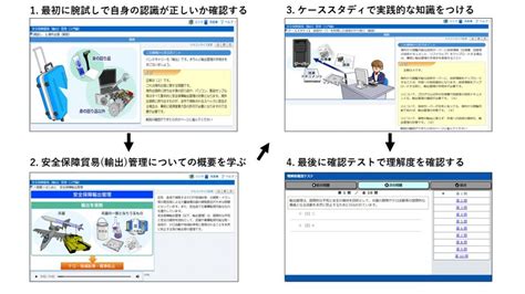 安全保障貿易（輸出）管理（入門編） 人材開発dx