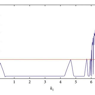 lle diagram   model  respect